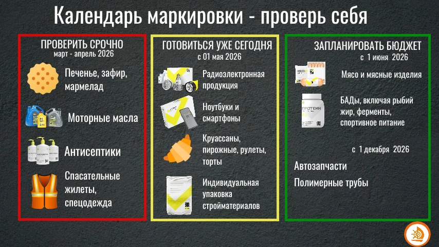 Обязательная маркировка 2026: новые этапы с апреля по июнь